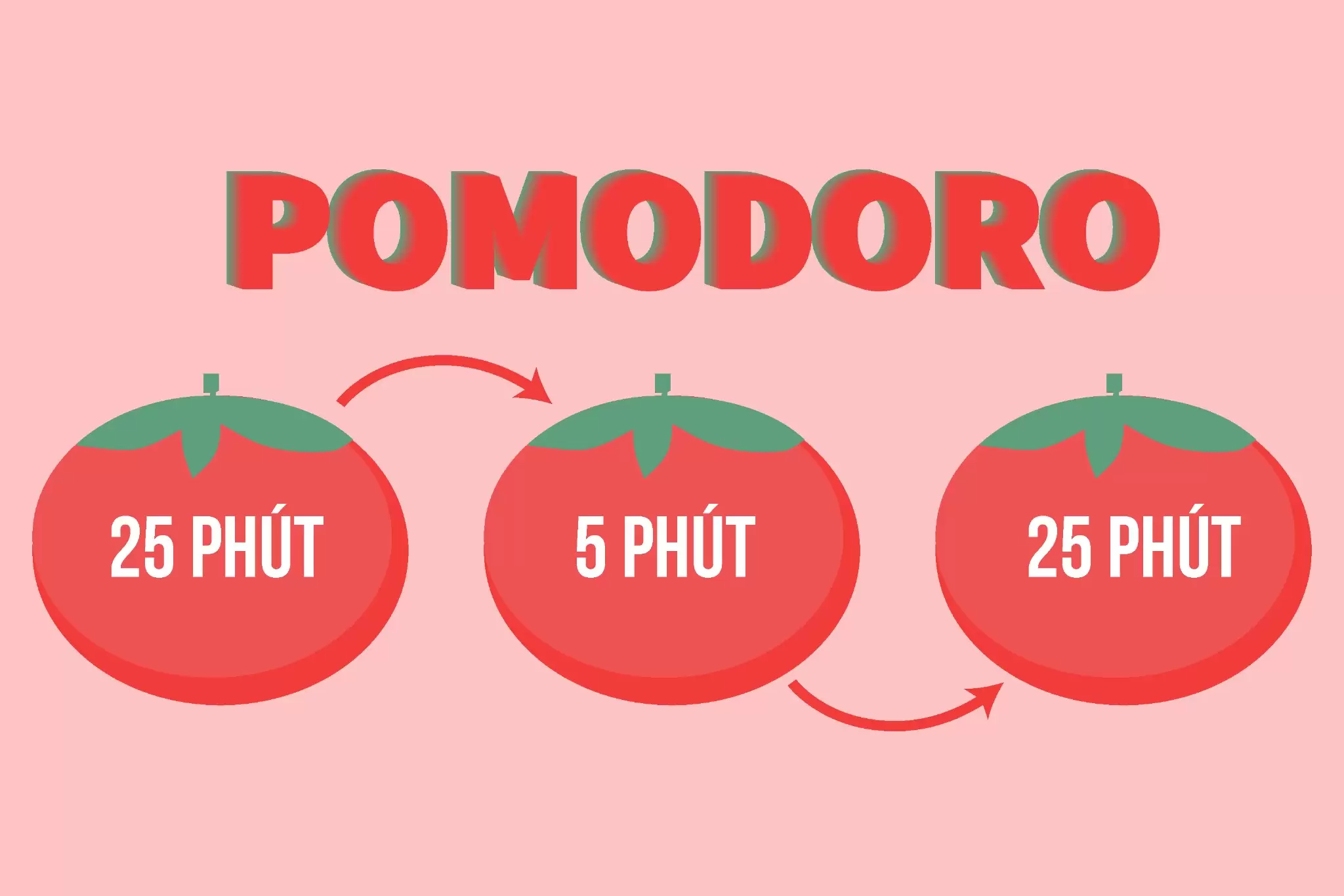 Pomodoro - tiện ích trên google Chrome giúp lên trình tiếng Anh Business