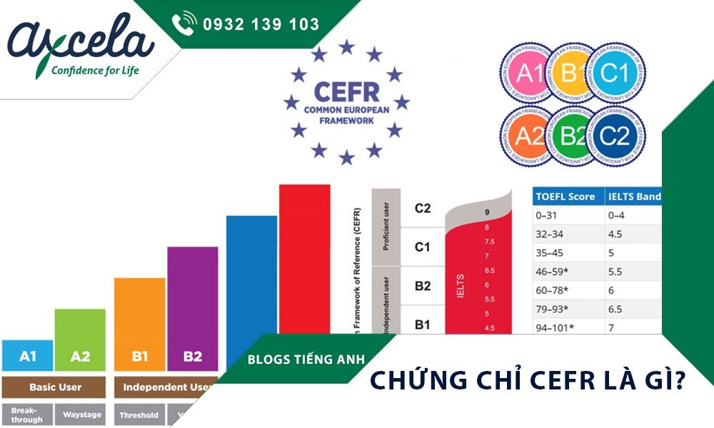 Chứng Chỉ Tiếng Anh CEFR Là Gì? Thi Tiếng Anh CEFR Cấp Tốc