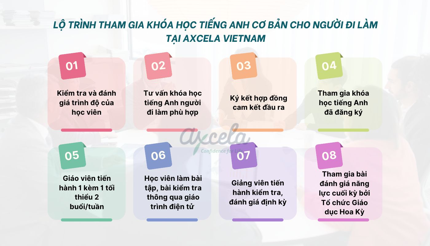 Lộ trình học tiếng anh giao tiếp online cho người đi làm