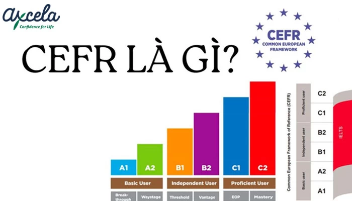 Chứng chỉ tiếng Anh CEFR là gì?