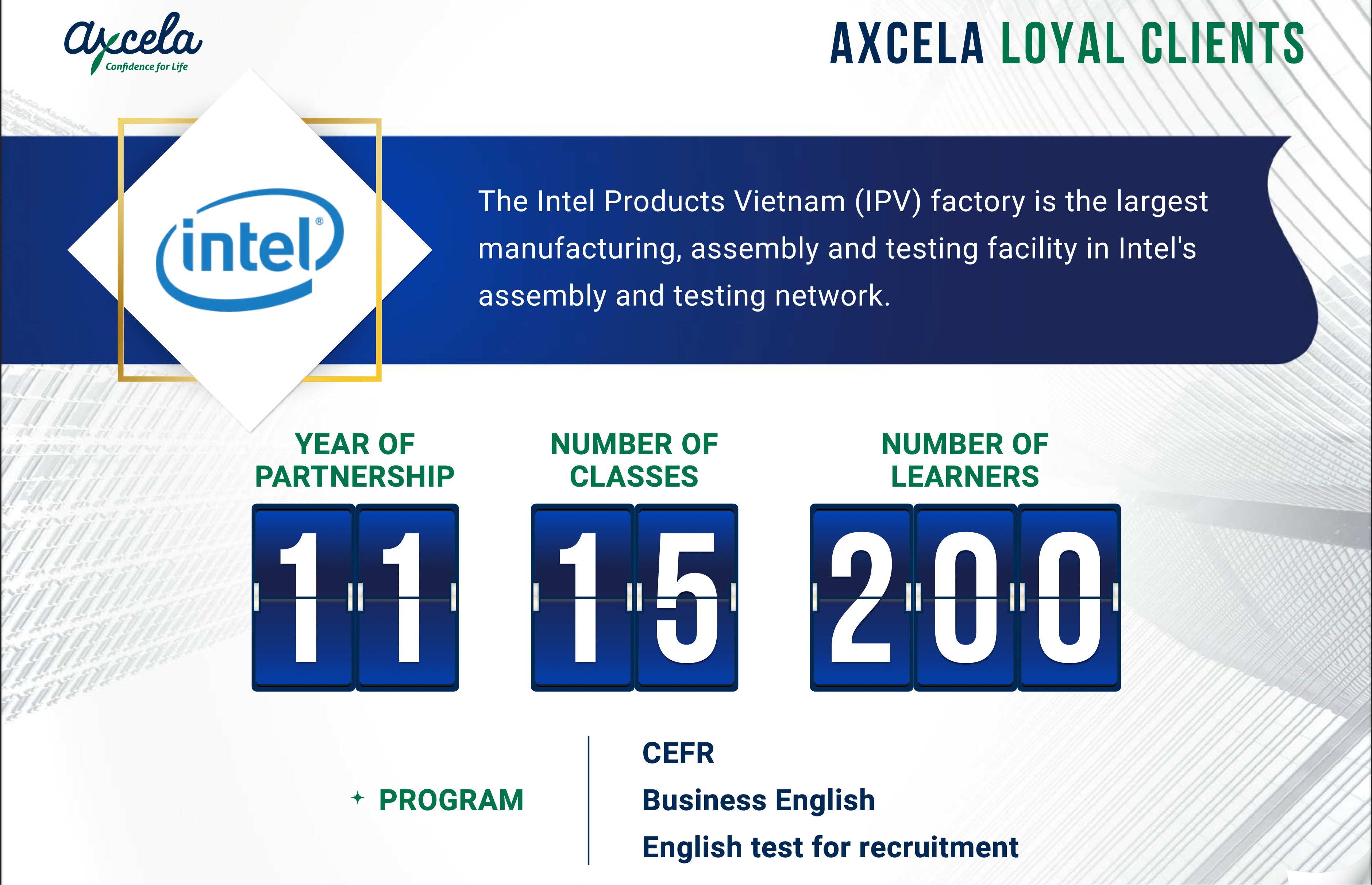 Continuous partner of Axcela for 11 years