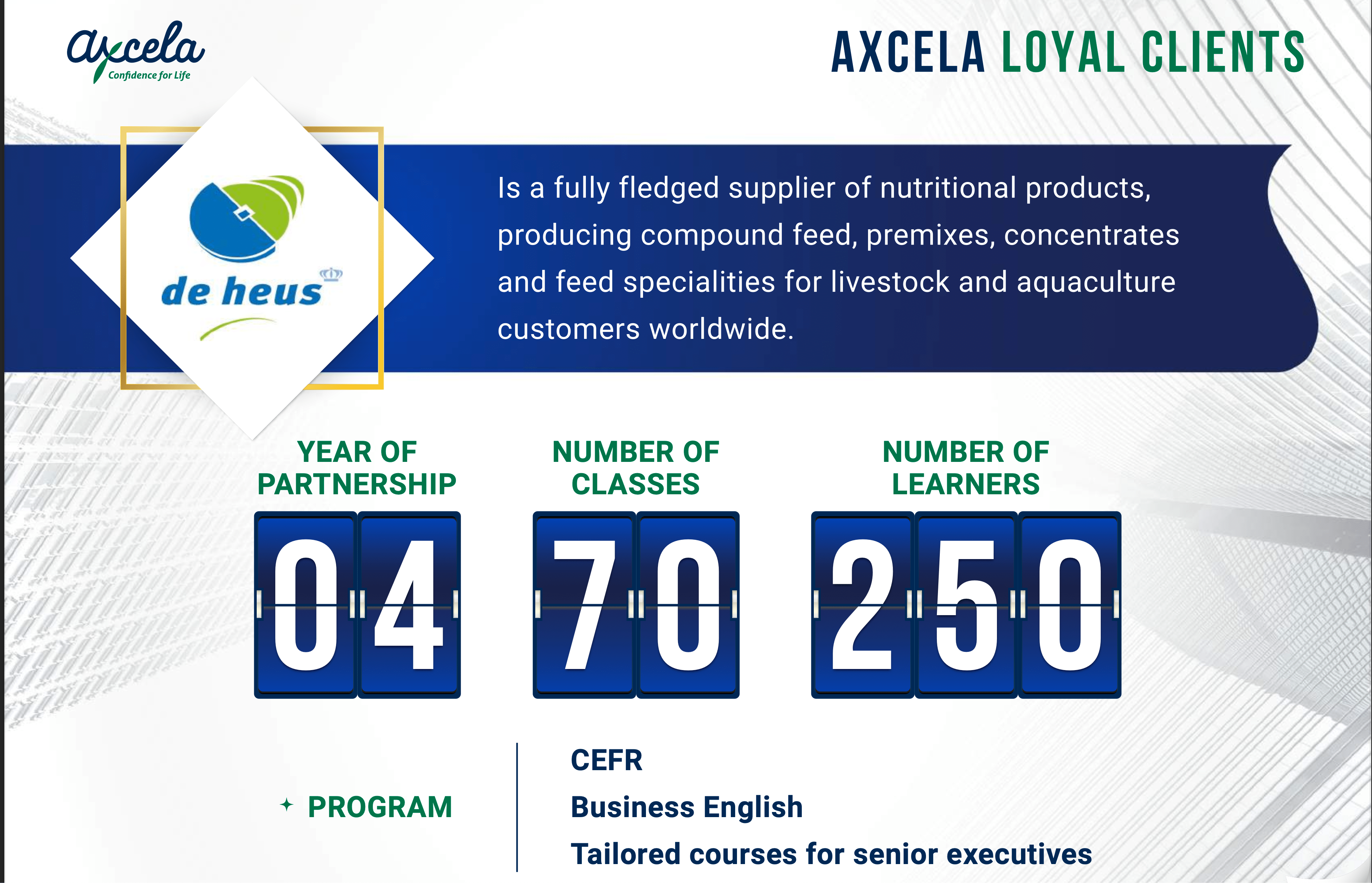 Continuous partner of Axcela for 05 years
