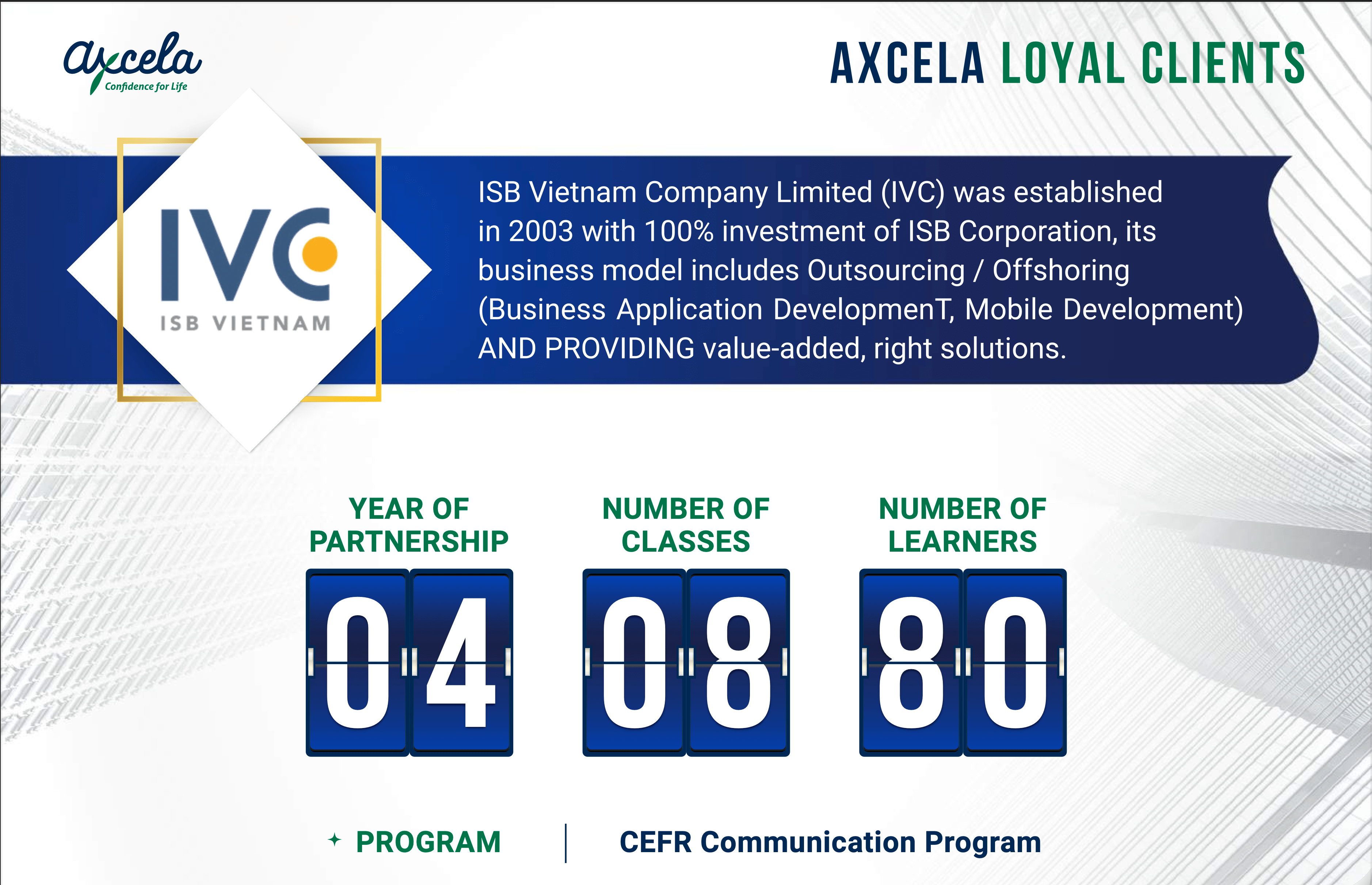 Continuous partner of Axcela for 04 years