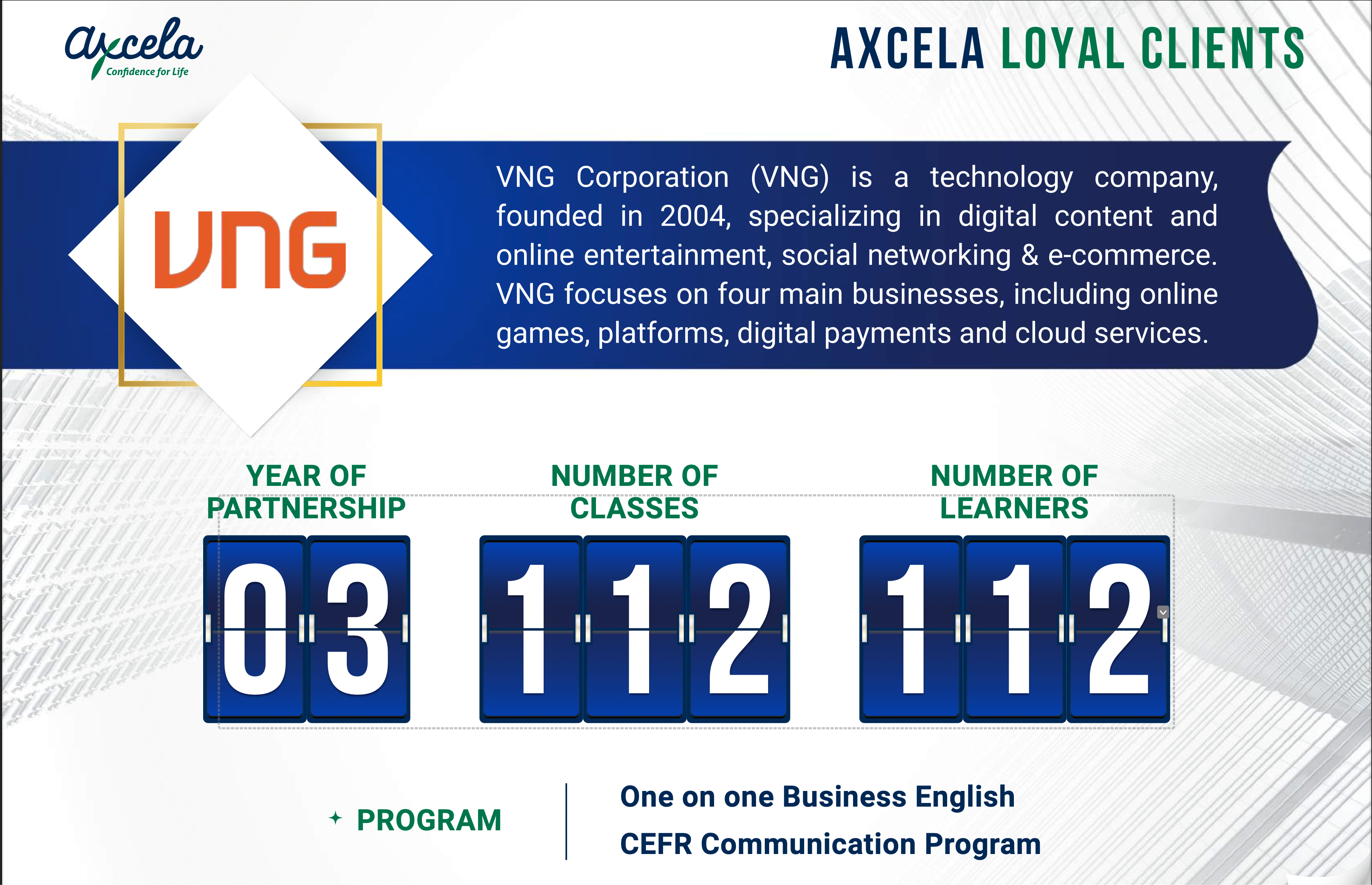 Continuous partner of Axcela for 03 years