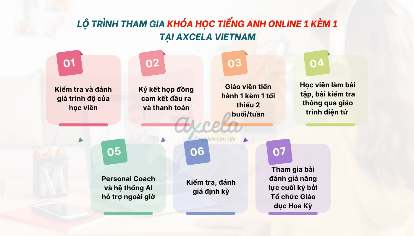 Quy trình tham gia khoá học tiếng anh online 1 kèm 1