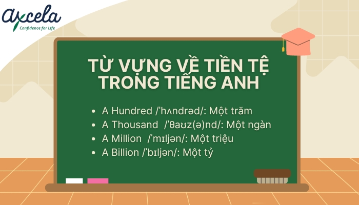 Từ vựng hỗ trợ trong quá trình học cách đọc số tiền bằng chữ tiếng Anh