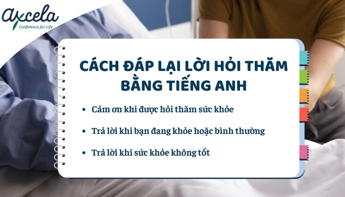 Những câu đáp lại lời hỏi thăm