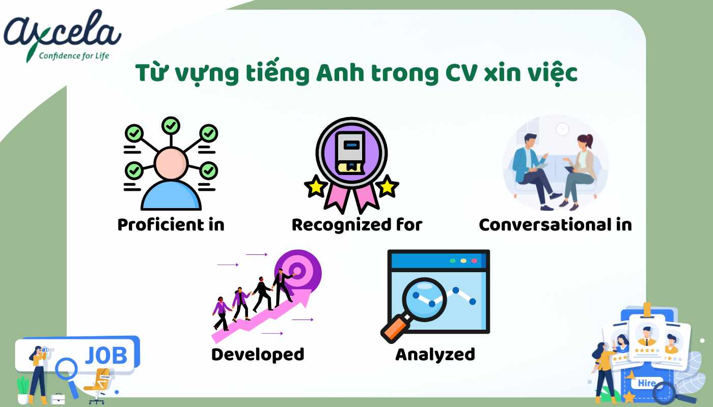 List từ vựng thường dùng trong CV tiếng anh