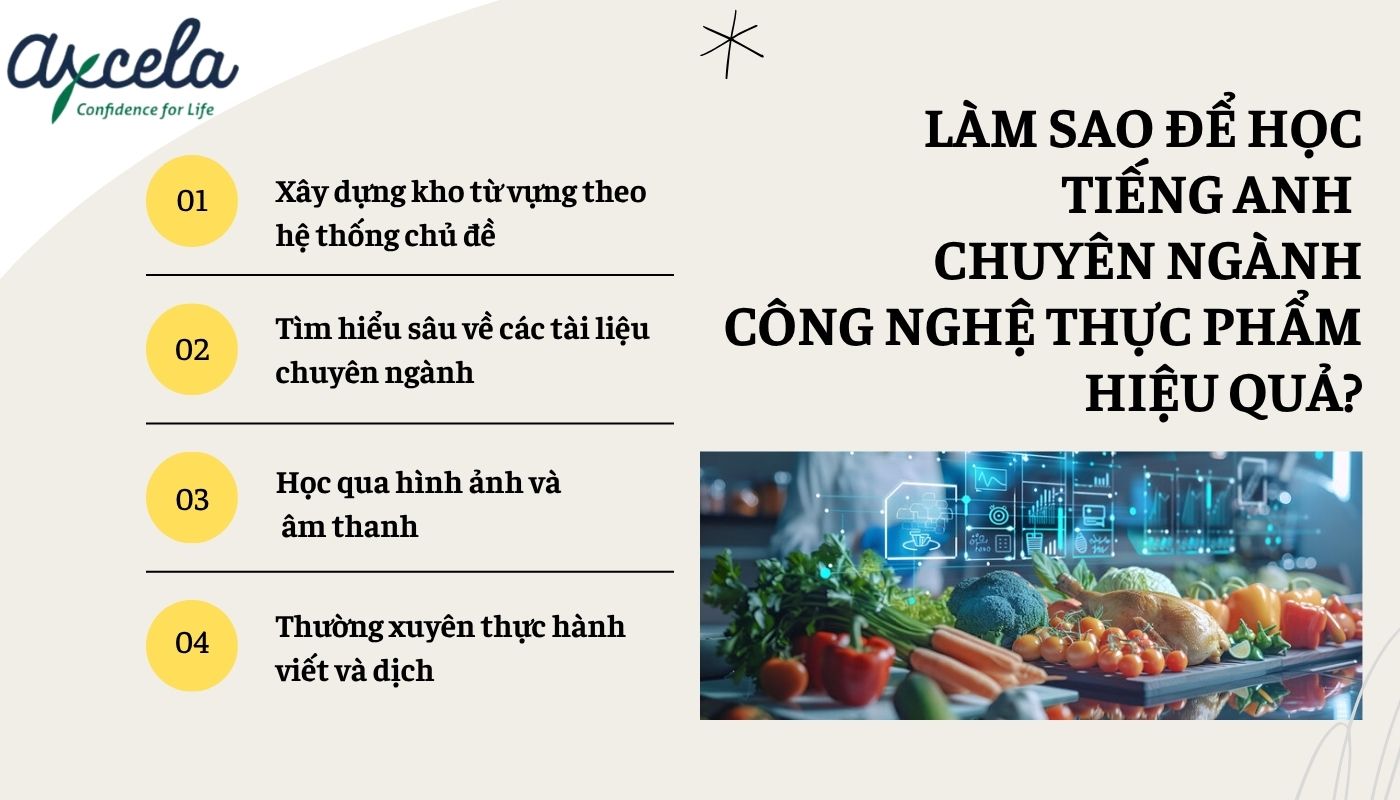 Cách học tiếng Anh chuyên ngành công nghệ thực phẩm