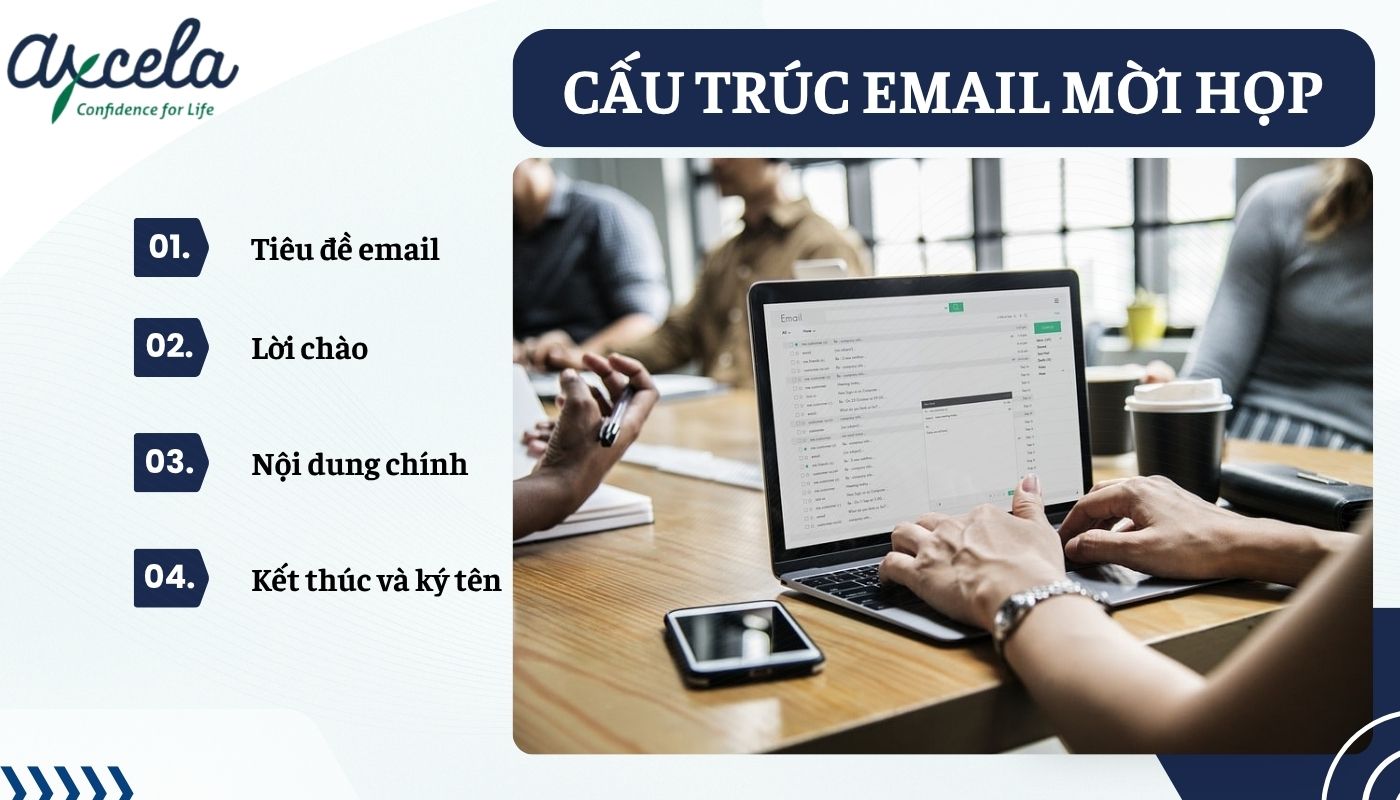 Cấu trúc cơ bản của thư mời họp bằng tiếng Anh