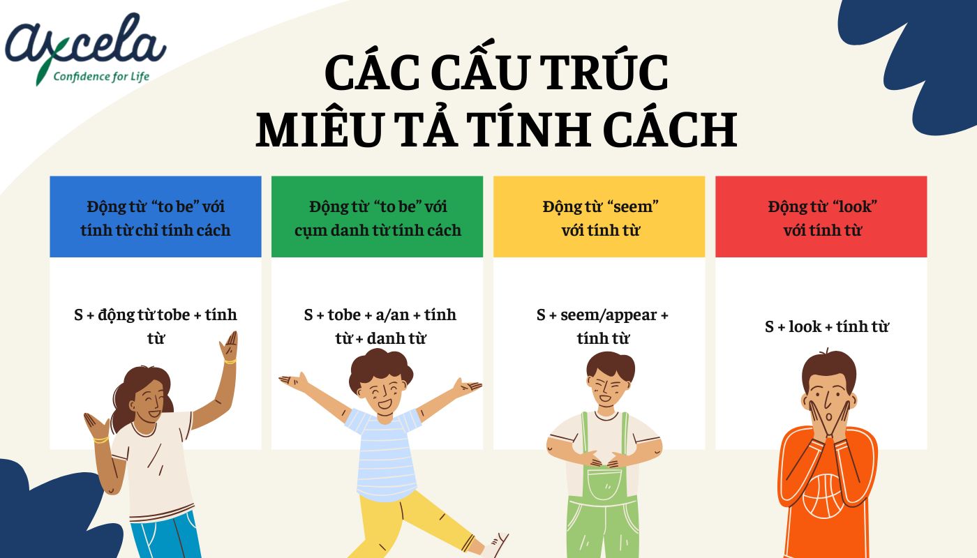 Các mẫu câu sử dụng từ vựng tiếng Anh chủ đề tính cách trong giao tiếp