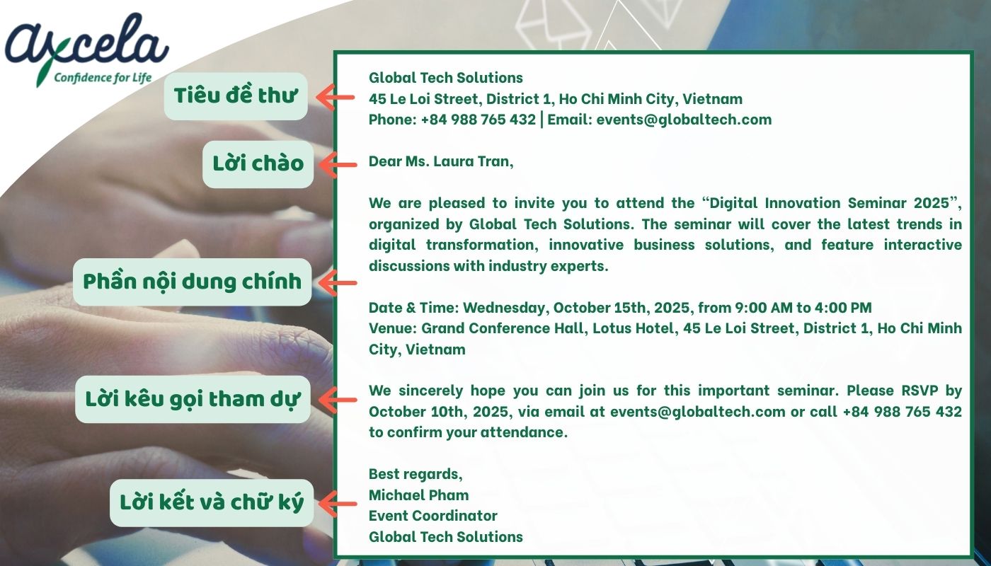 Cấu trúc lá thư mời tham dự bằng tiếng anh