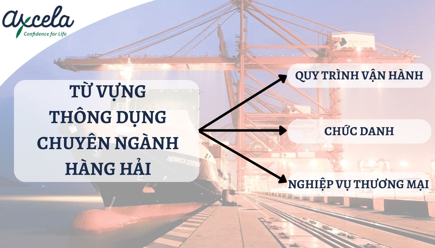 Danh sách từ vựng tiếng Anh chuyên ngành hàng hải thông dụng cho người đi làm