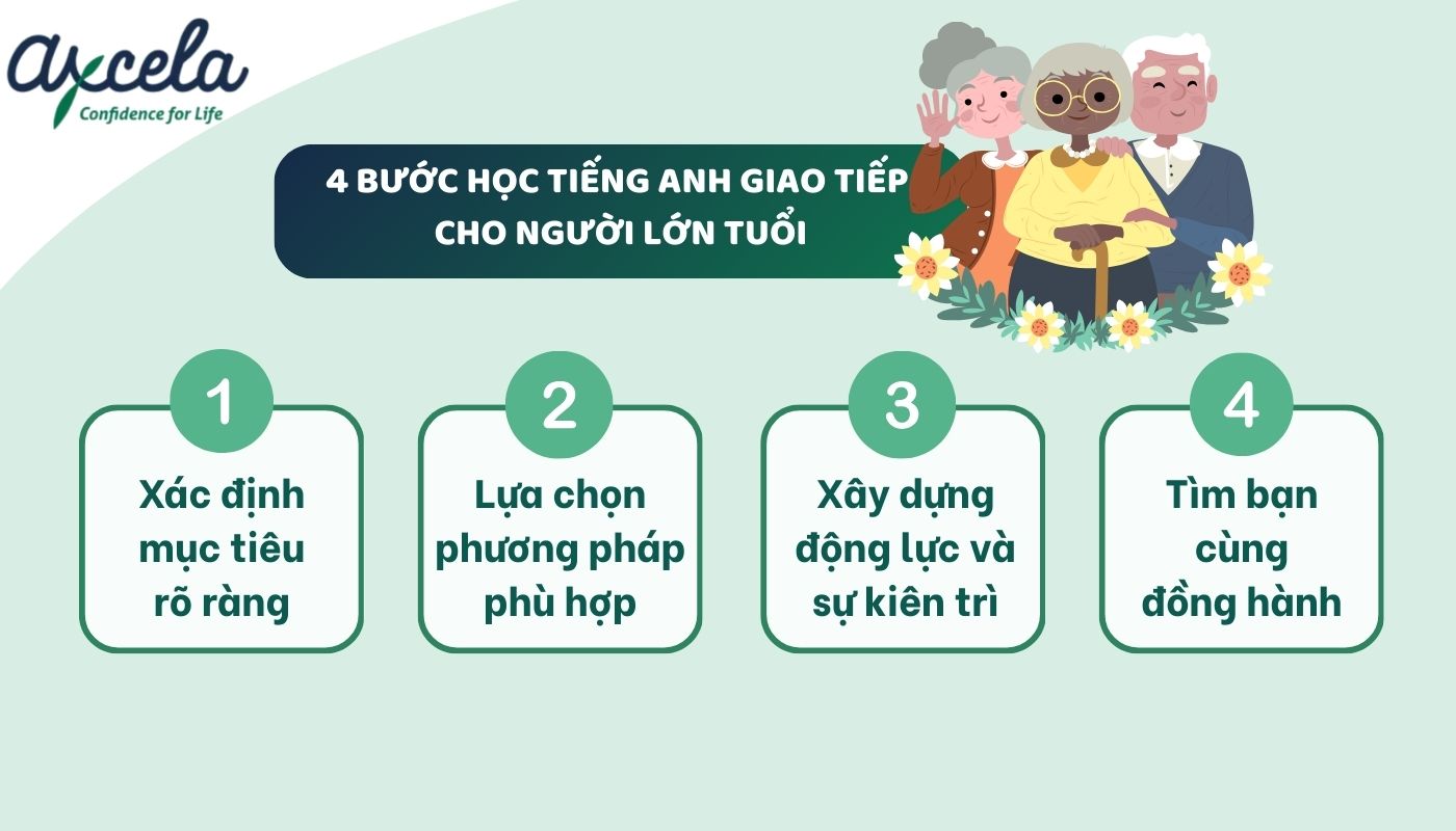 Cách học tiếng Anh giao tiếp cho người lớn tuổi hiệu quả Cách học tiếng Anh giao tiếp cho người lớn tuổi hiệu quả