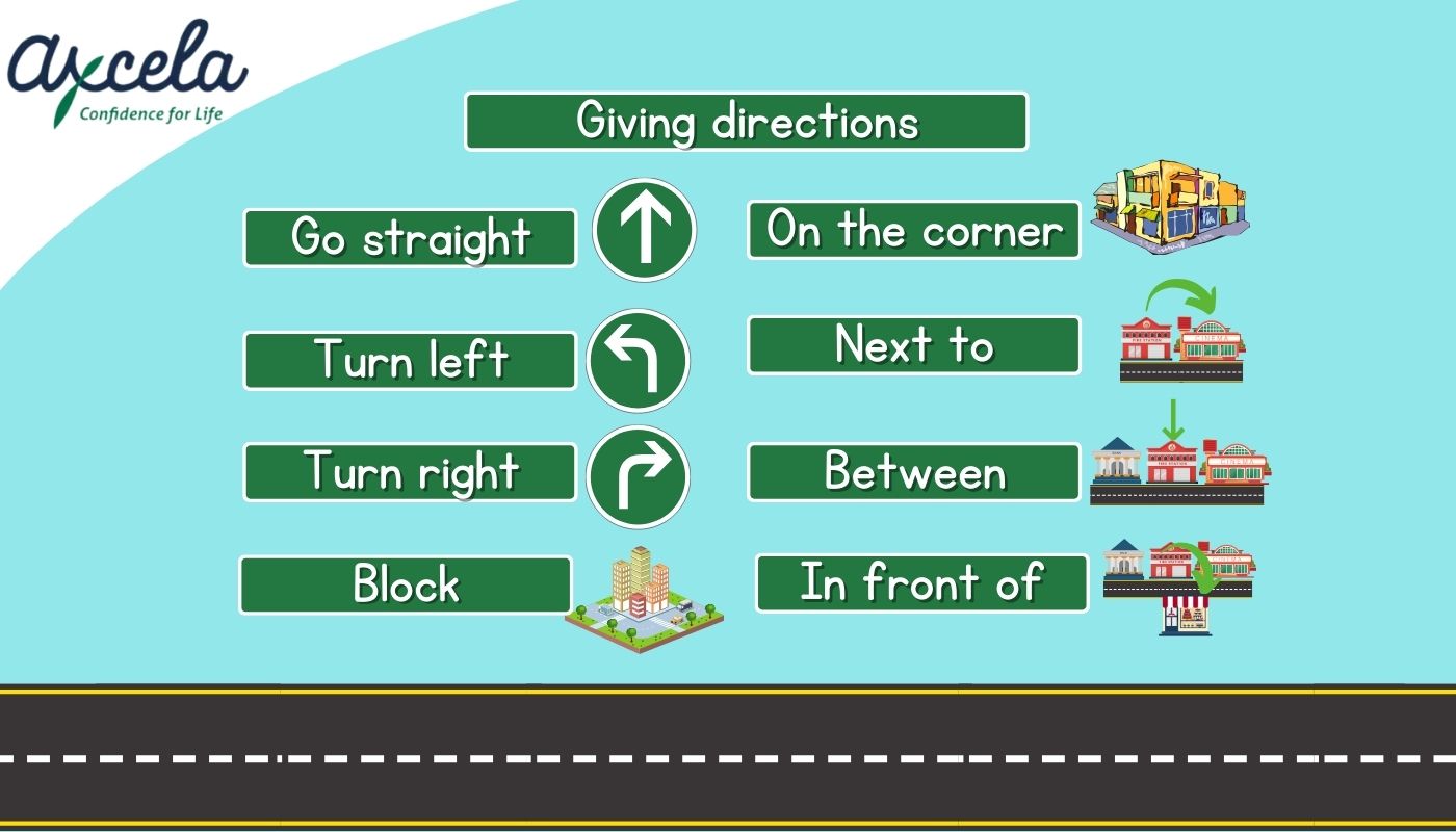 Các từ vựng chỉ đường theo hướng cụ thể