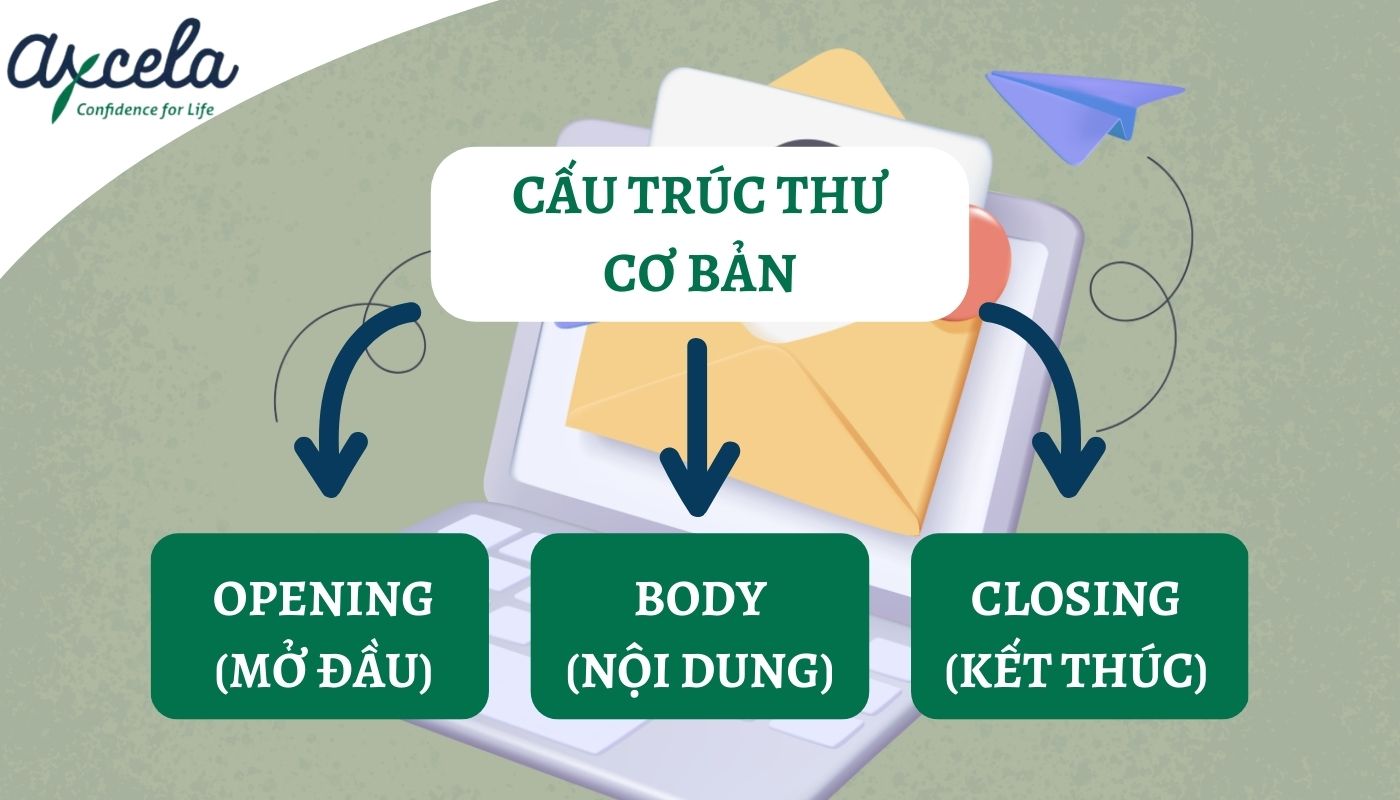 Cấu trúc của email chia tay đồng nghiệp tiếng Anh