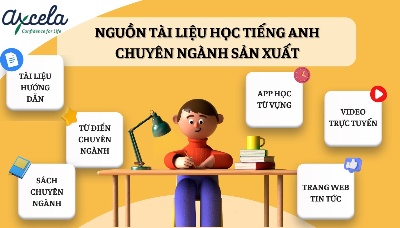 Tài liệu và nguồn học tiếng Anh chuyên ngành sản xuất hiệu quả