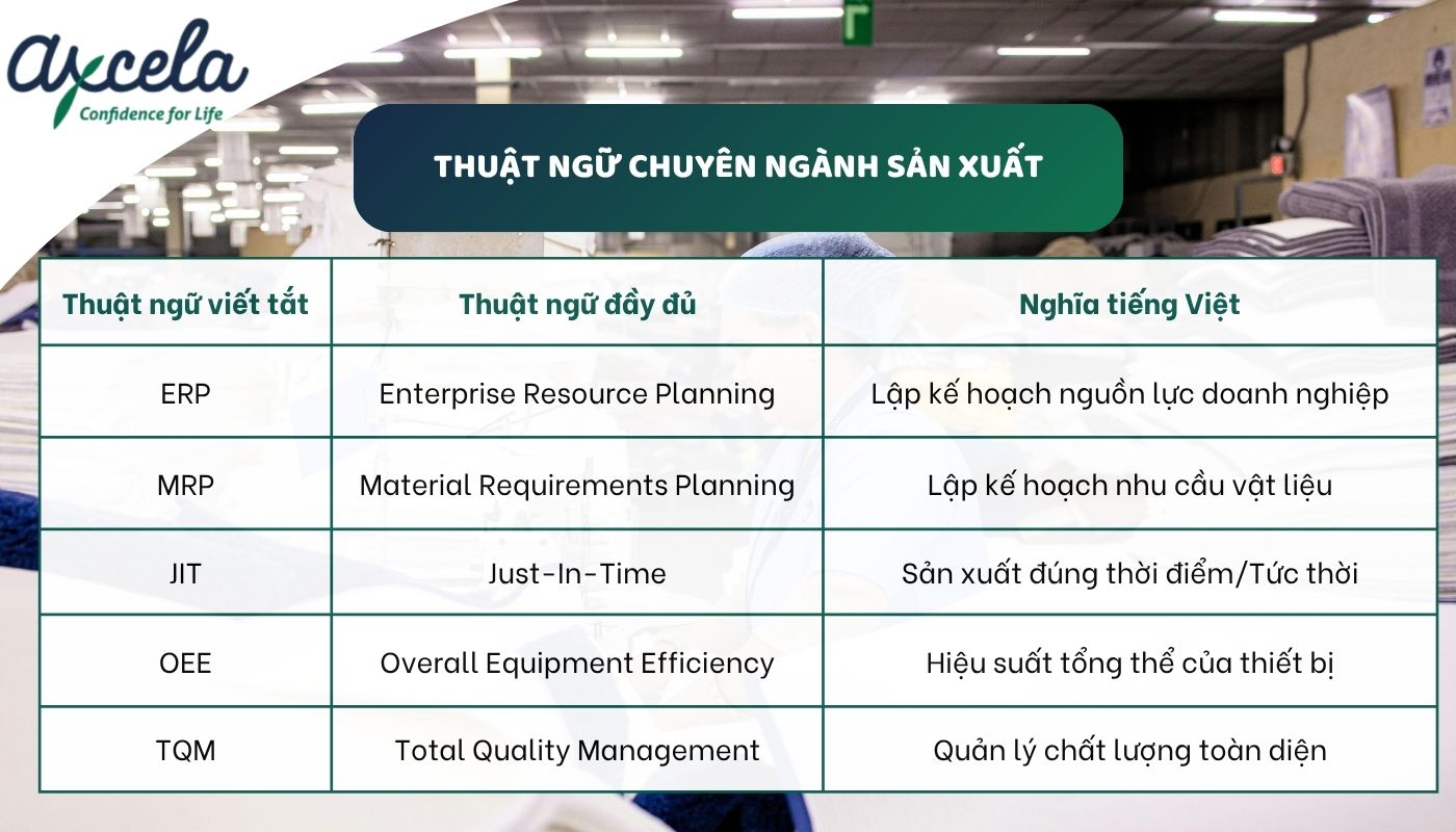 thuật ngữ tiếng anh chuyên ngành sản xuất về các chữ viết tắt